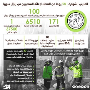 الفارس الشهم2.. 50 يوماً من العطاء لإغاثة المتضررين من زلزال سوريا
