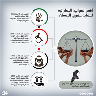أهم القوانين الإماراتية لحماية حقوق الإنسان