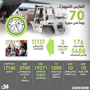 الفارس الشهم2..  70  يوماً في سوريا