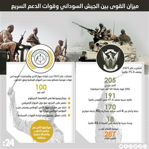 ميزان القوى بين الجيش السوداني وقوات الدعم السريع
