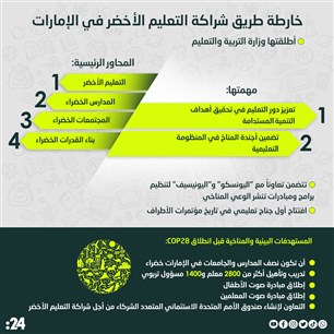 خارطة طريق شراكة التعليم الأخضر في الإمارات