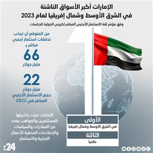 الإمارات أكبر الأسواق الناشئة  في الشرق الأوسط وشمال إفريقيا لعام 2023