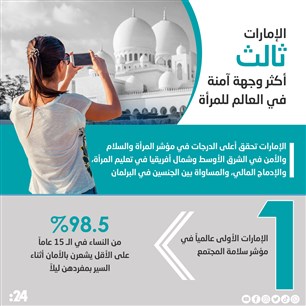 الإمارات ثالث أكثر وجهة آمنة في العالم للمرأة المسافرة