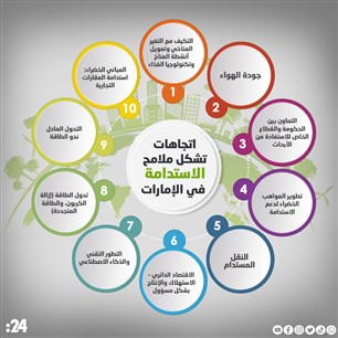 اتجاهات  تشكل ملامح  الاستدامة  في الإمارات