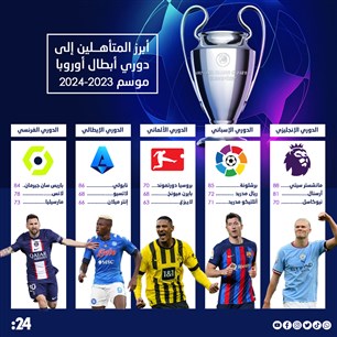 أبرز المتأهلين إلى  دوري أبطال أوروبا  موسم 2023-2024