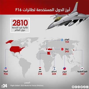 أبرز الدول المستخدمة لطائرات F16
