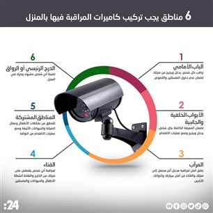6 مناطق يجب تركيب كاميرات المراقبة فيها بالمنزل