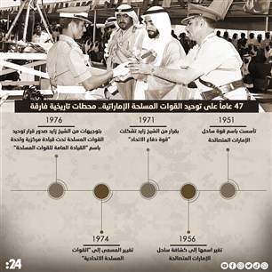 توحيد القوات المسلحة الإماراتية.. محطات فارقة بعد 47 عاماً