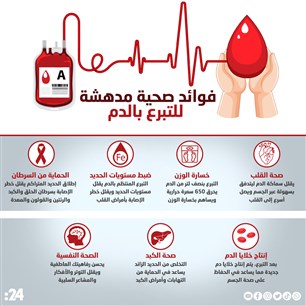 فوائد صحية مدهشة  للتبرع بالدم