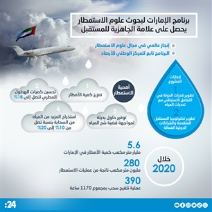 برنامج الإمارات لبحوث علوم الاستمطار