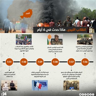 انقلاب النيجر.. ماذا حدث في 6 أيام