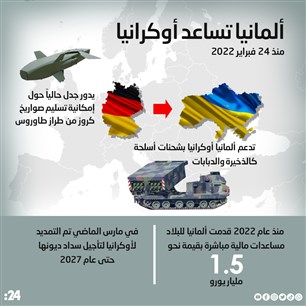 ألمانيا تساعد أوكرانيا منذ 24 فبراير