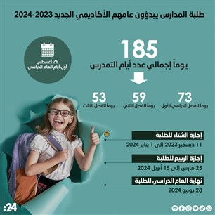 طلبة المدارس يبدؤون عامهم الأكاديمي الجديد 2023-2024 