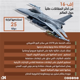 إف-16  من أكثر المقاتلات طلباً حول العالم