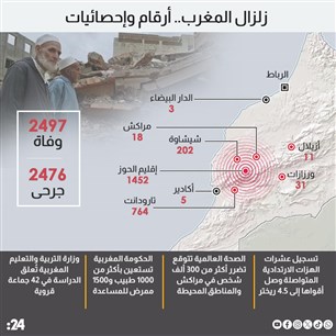 زلزال المغرب.. أرقام وإحصائيات