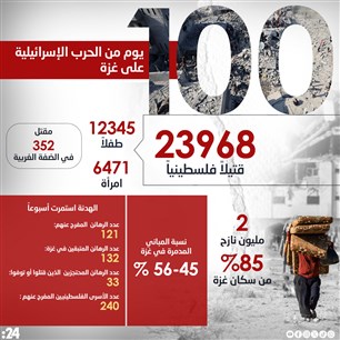100 يوم من الحرب الإسرائيلية على غزة