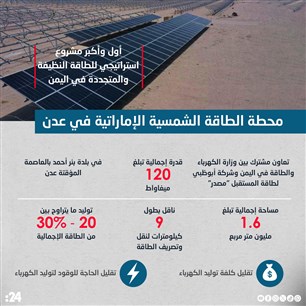 محطة الطاقة الشمسية الإماراتية في عدن 