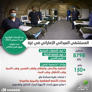 المستشفى الميداني الإماراتي في غزة