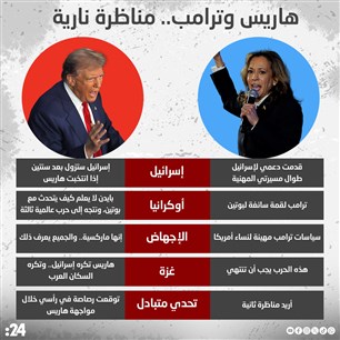 هاريس وترامب.. مناظرة نارية
