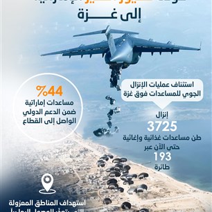 عودة "طيور الخير" الإماراتية إلى غزة 