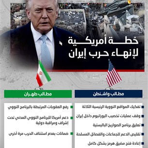 خطة أمريكية لإنهاء حرب إيران