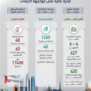 الاقتصـاد الإمـاراتي..  قدرة عالية على مواجهة الأزمات