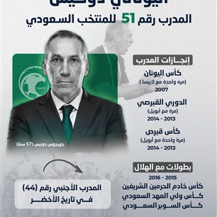 اليوناني دونــيس  المدرب رقم 51  للمنتخب السـعودي