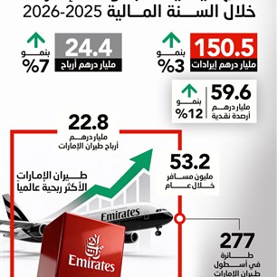 نتائج قياسية لمجموعة الإمارات خلال الســــنة المـــالية 2025-2026