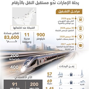 قطارات الاتحاد..  رحلة الإمارات نحو مستقبل النقل بالأرقام