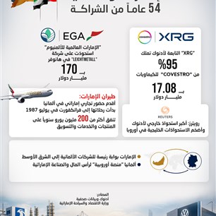 الإمــارات وألـــمانيا..  54 عامـاً من الشراكــة