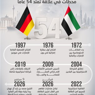 الإمــارات وألـــمانيا..  محطات في علاقة تمتد 54 عاماً