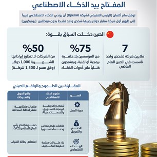 أول "يونيكـــــورن" لشخص واحد..  المفــتاح بيد الذكـــاء الاصطناعي