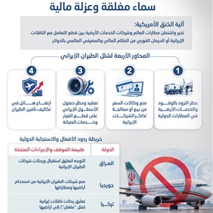 عقوبات الطيران الإيراني.. سماء مغلقة وعزلة مالية