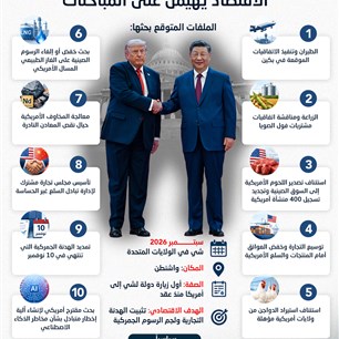 شي في واشنطن.. الاقتصاد يهيمن على المباحثات