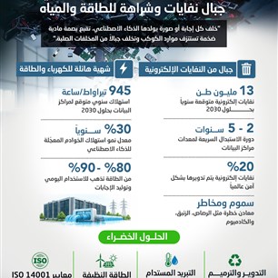 الوجه المظلم للذكاء الاصطناعي: جبال نفايات وشراهة للطاقة والمياه