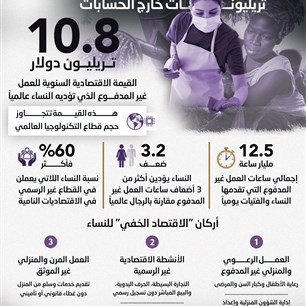 الاقتصاد الخفي للنساء.. تريليونات خارج الحسابات