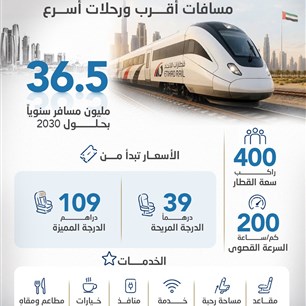 قطار الاتحاد.. مسافات أقرب ورحلات أسرع 